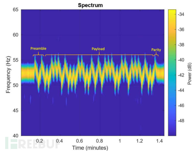 加速度传感器数据如何利用 15873658334147.jpg!small