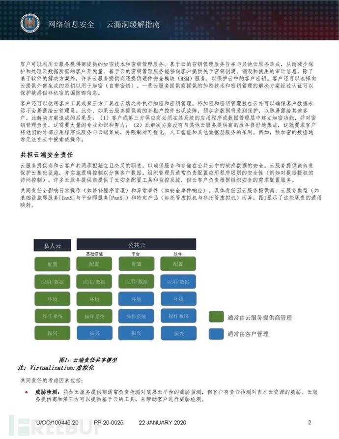 美国国家安全局发布2020年 缓解云漏洞指南 Freebuf互联网安全新