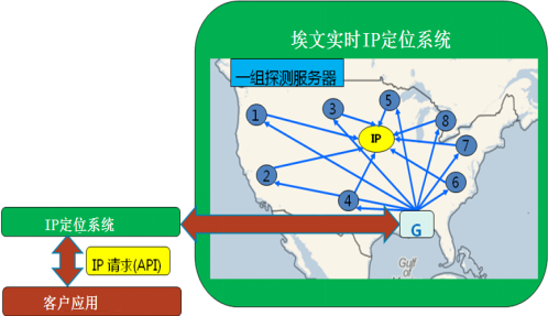 IP地理位置定位系统之定位系统研发-第2张图片-网盾网络安全培训