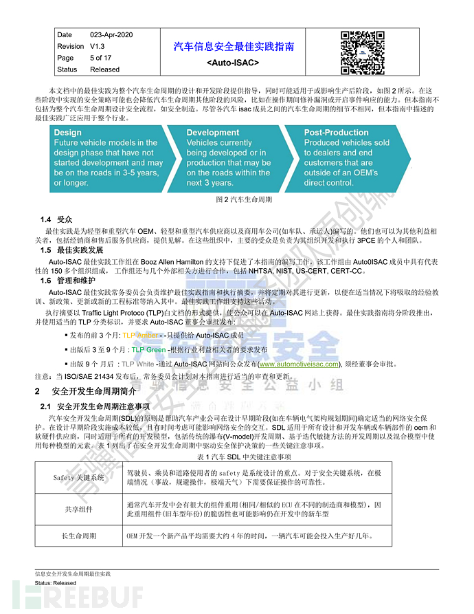 中文_Auto-ISAC-BPs-信息安全开发最佳实践_青骥信息安全公益小组-v1.3.2_04.png