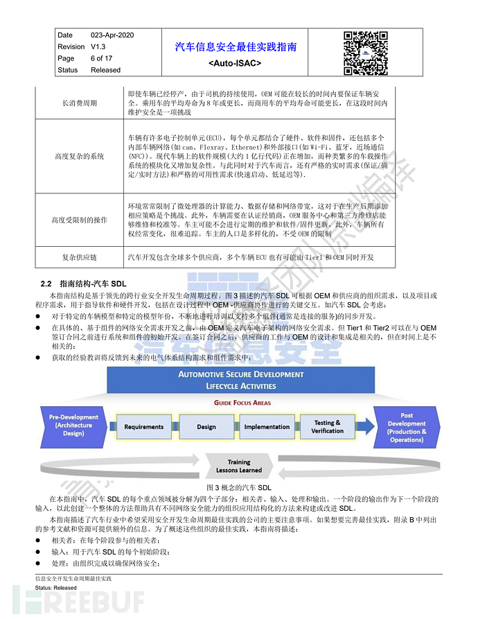 中文_Auto-ISAC-BPs-信息安全开发最佳实践_青骥信息安全公益小组-v1.3.2_05.png
