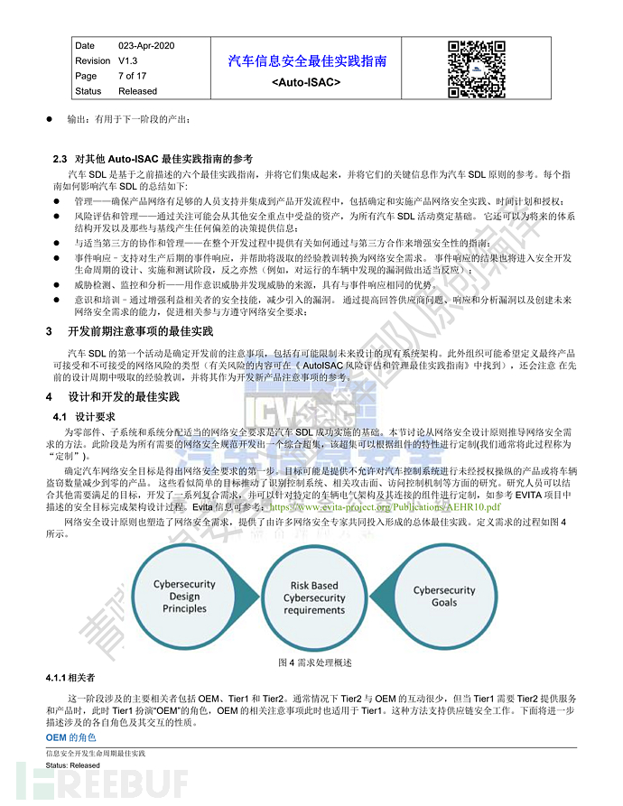 中文_Auto-ISAC-BPs-信息安全开发最佳实践_青骥信息安全公益小组-v1.3.2_06.png