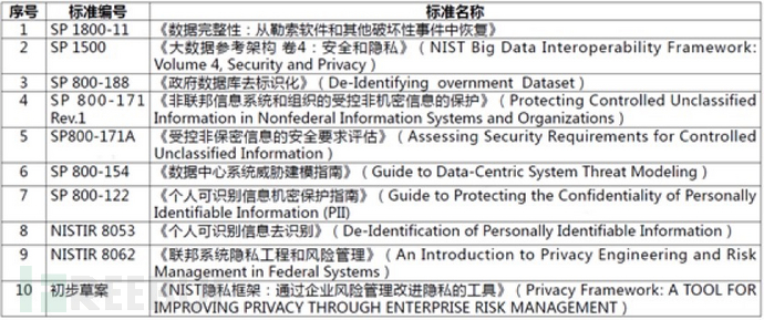 数据安全管理规定 1587968545_5ea67a216383c.jpg!small
