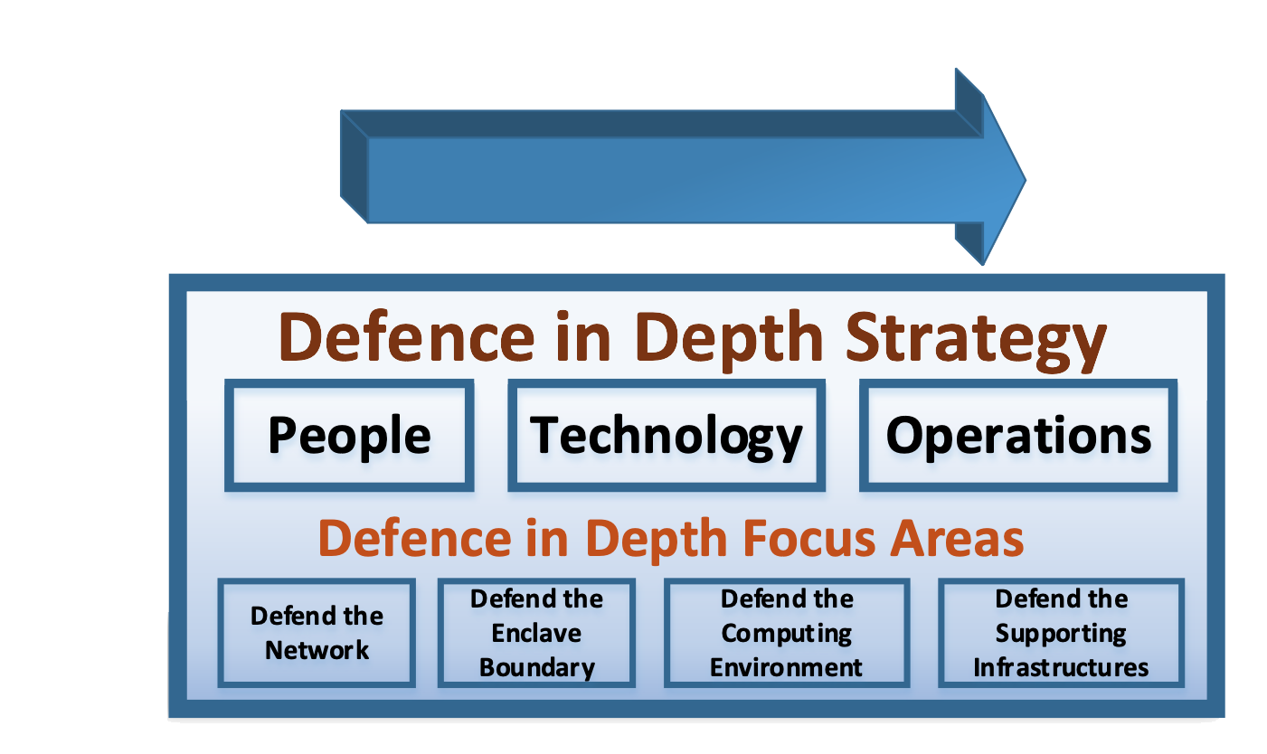 赛宁谈靶场–面向实战的网络靶场体系-第6张图片-网盾网络安全培训