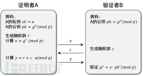 一文读懂用递归零知识证明技术打造的最 轻 区块链mina 链闻财经