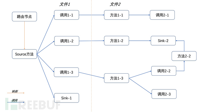 白盒系列之变量追踪引擎(一) 白盒系列之变量追踪引擎(一)