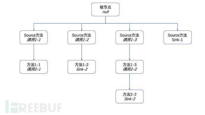 白盒系列之变量追踪引擎(一) 白盒系列之变量追踪引擎(一)