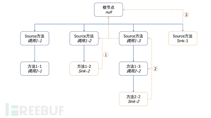 白盒系列之变量追踪引擎(一) 白盒系列之变量追踪引擎(一)