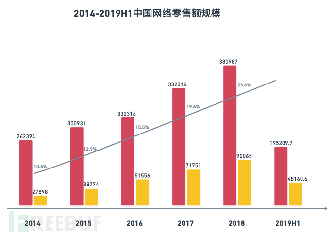 深度解析电商刷单产业链：千万刷手暗潮涌动，平台攻防不断升级