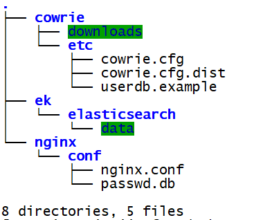 Cowrie蜜罐的Docker部署过程及Elasticsearch+Kibana可视化-第2张图片-网盾网络安全培训