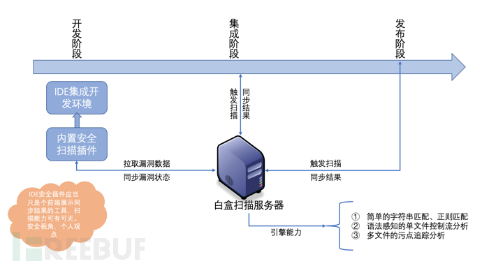 白盒系列之变量追踪引擎(一) 白盒系列之变量追踪引擎(一)