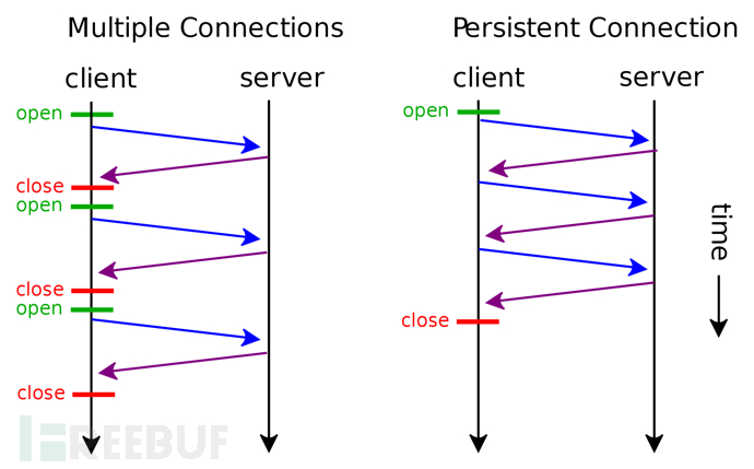 1920px-HTTP_persistent_connection.svg.png