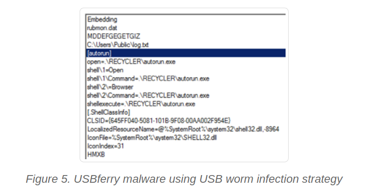 USBferry物理隔离攻击分析-第5张图片-网盾网络安全培训