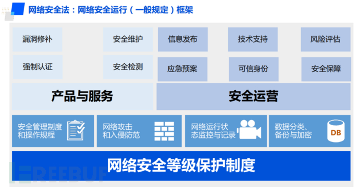 软件安全等保测评 1590416945_5ecbd63173b41.png!small