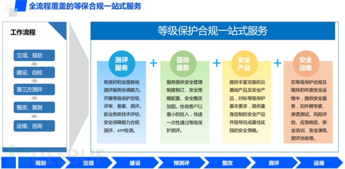 等级保护测评：保障信息安全的新利器
