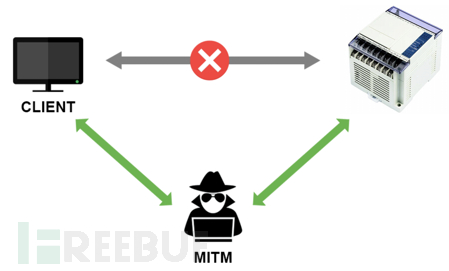 plc攻击类型研究分析 - freebuf网络安全行业门户