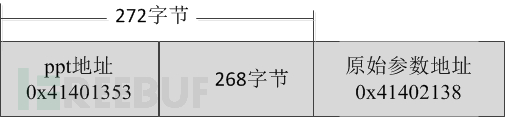 图解利用虚函数过GS保护 图解利用虚函数过GS保护