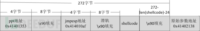 图解利用虚函数过GS保护 图解利用虚函数过GS保护
