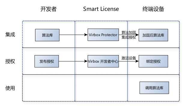 SmartLicense方案架构.png