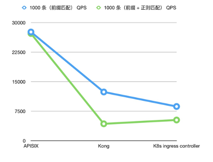 构建零信任网络安全的技术介绍-第4张图片-网盾网络安全培训