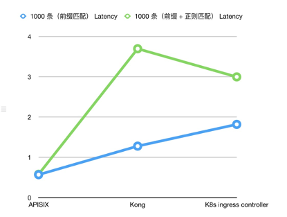 构建零信任网络安全的技术介绍-第5张图片-网盾网络安全培训