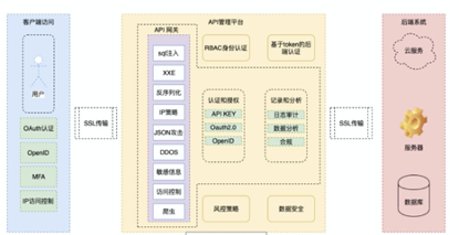 构建零信任网络安全的技术介绍-第6张图片-网盾网络安全培训