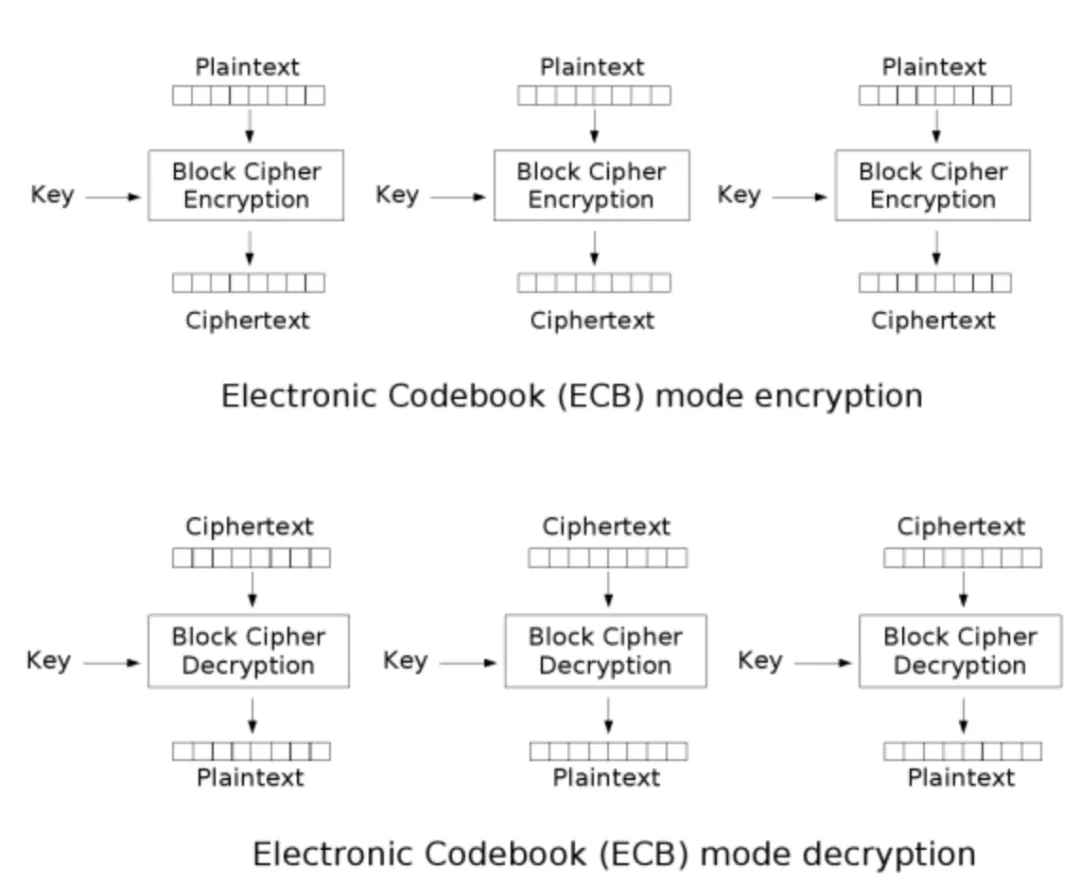 cryptopals解密之旅 （二）-第12张图片-网盾网络安全培训