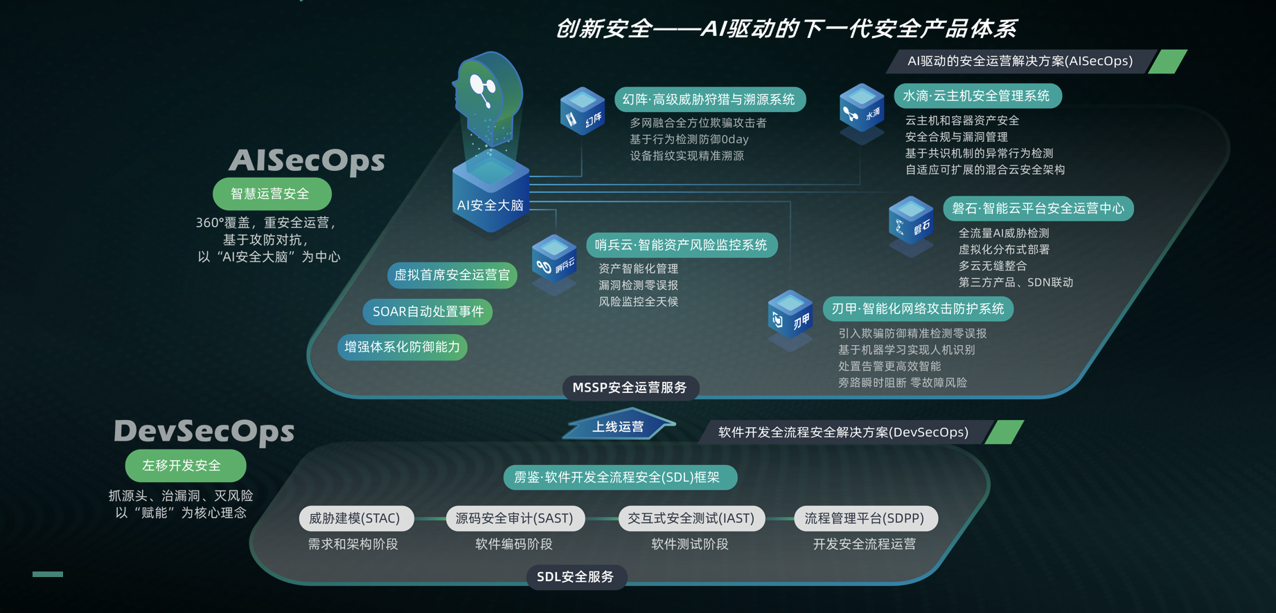 默安科技產品體系.png