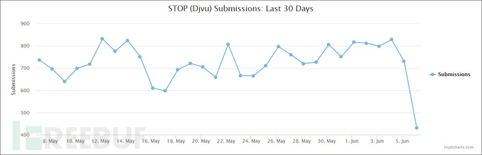 stop-submissions.jpg