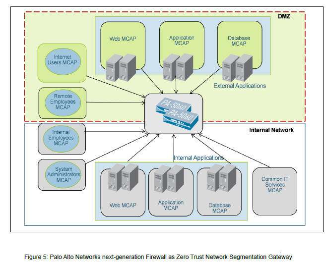浅谈Forrester零信任架构评估的7个技术维度-第6张图片-网盾网络安全培训