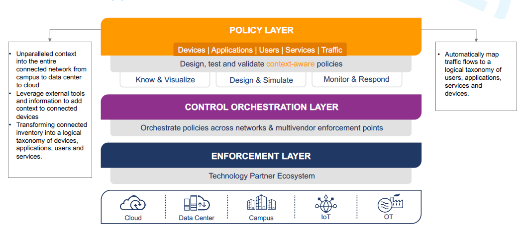 浅谈Forrester零信任架构评估的7个技术维度-第7张图片-网盾网络安全培训