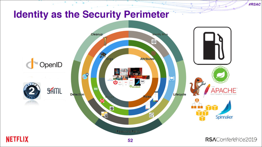 浅谈Forrester零信任架构评估的7个技术维度-第9张图片-网盾网络安全培训