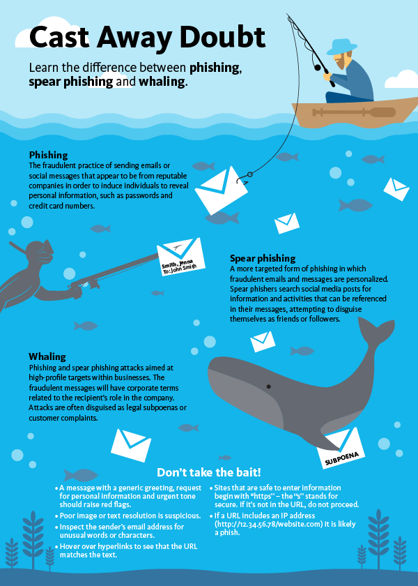 Phishing-Infographic.png
