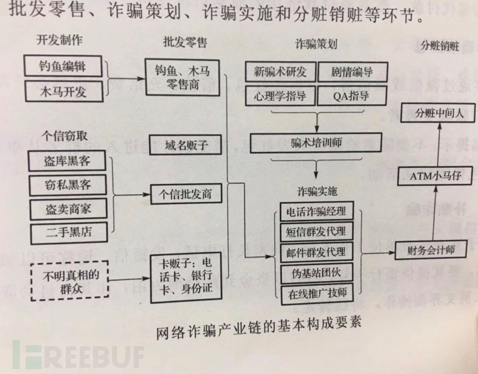 深层解析:你所了解的黑灰产中的“第四方支付”-码农之家