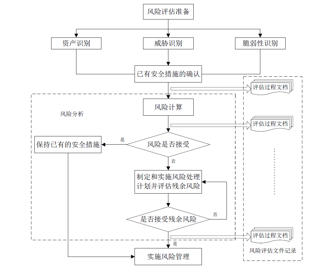 关键信息基础设施的等保20之路新能源发电企业