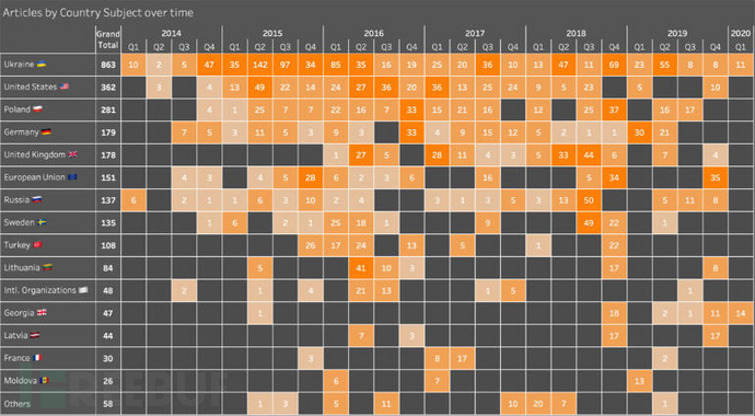 graphika-articles-per-country.jpg