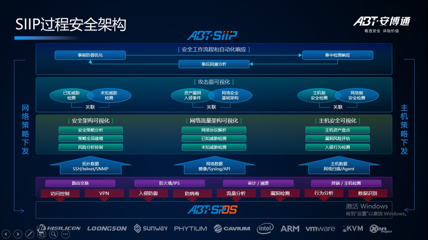 在网络红蓝对抗中如何守城