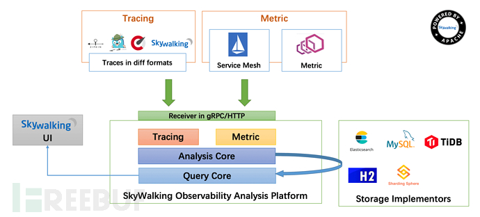 Skywalking SQL注入漏洞 (CVE-2020-9483)开源应对方案:APISIX Skywalking SQL注入漏洞 (CVE-2020-9483)开源应对方案:APISIX