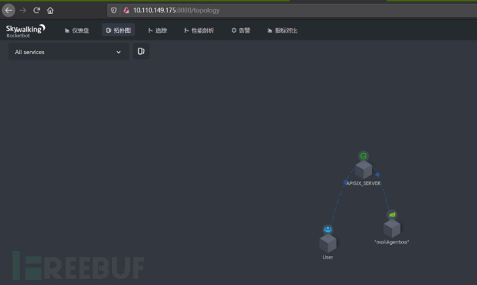 Skywalking SQL注入漏洞 (CVE-2020-9483)开源应对方案:APISIX Skywalking SQL注入漏洞 (CVE-2020-9483)开源应对方案:APISIX