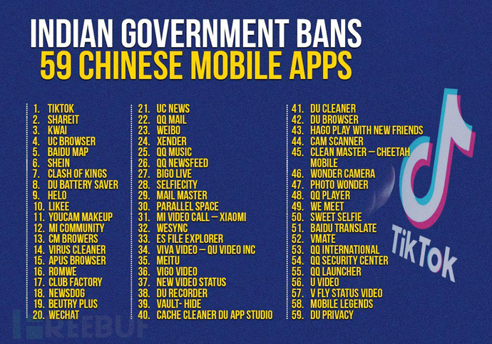 BUF大事件丨FreeBuf重磅改版正式上线;印度禁封59款中国App-码农之家