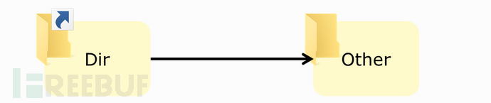 NTFS junctions