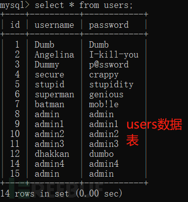 MySQL floor()报错原理分析