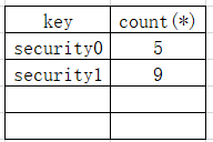 MySQL floor()报错原理分析