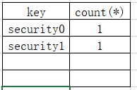 MySQL floor()报错原理分析