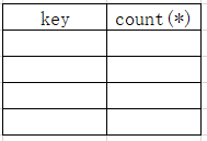 MySQL floor()报错原理分析