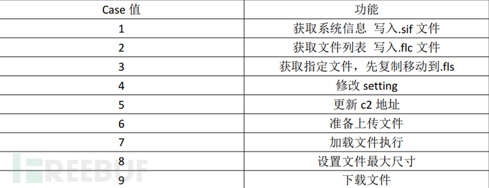 图片15-远控指令