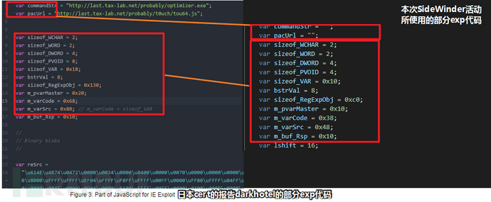 图片36-本次活动使用nday与日本cert报告中的所使用的利用代码的相似相似