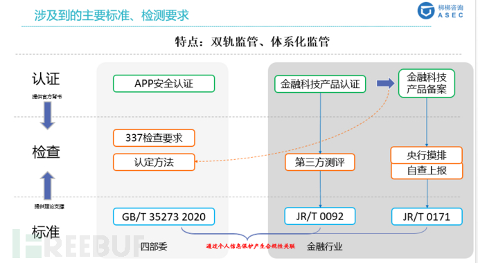 金融app隐私保护与合规建设