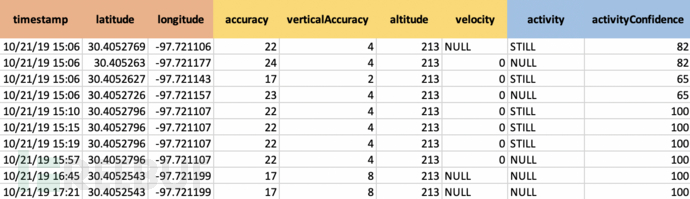 Table-1.-Example-of-Android-data-from-Google-Takeout-1.png