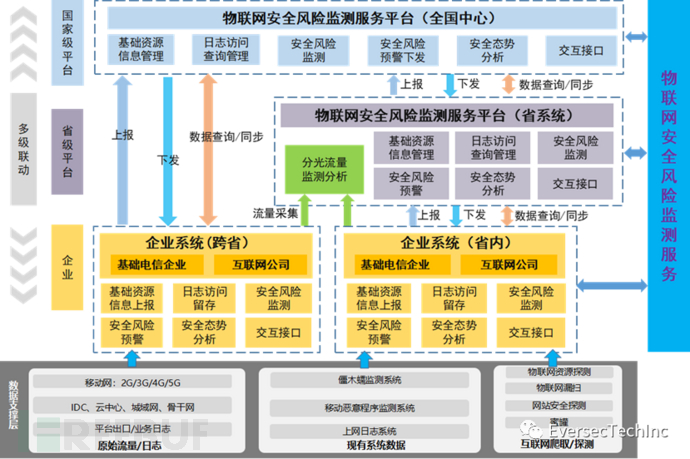 物联网安全平台：构建智慧生活坚实屏障